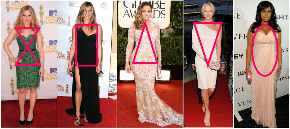 Diferentes tipos de cuerpo